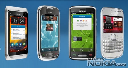 Обновление смартфонов Nokia с OS Symbian^3 (Anna, Belle) до версии OS Symbian Belle Refresh